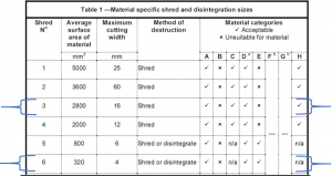 Shred-Size-Table