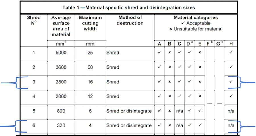 Confidential Shredding Companies